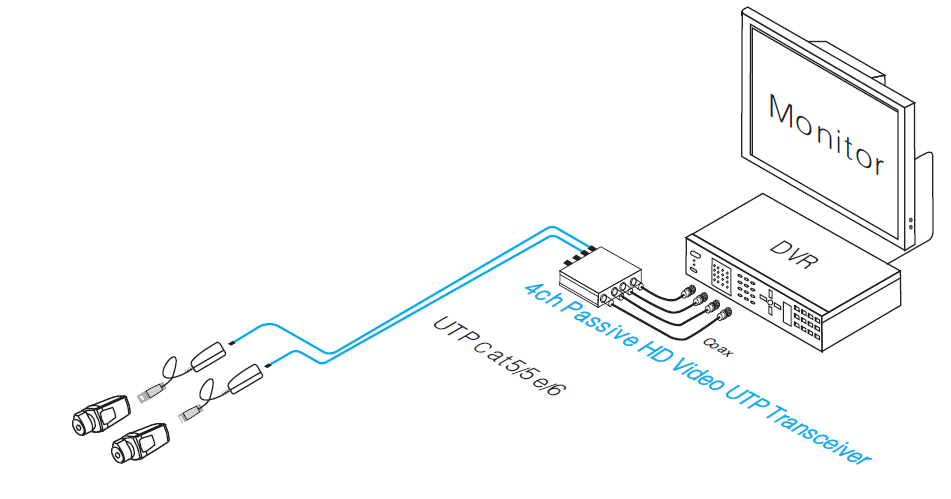 UTEPO, 4ch video transceiver